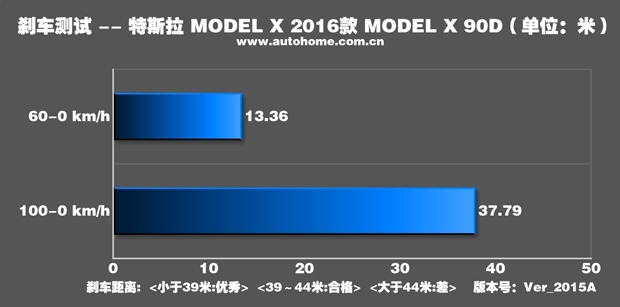 1513132247888992.jpg autohomecar__wKgFWFeDWyuAeDHDAADRneD9XVI406.jpg